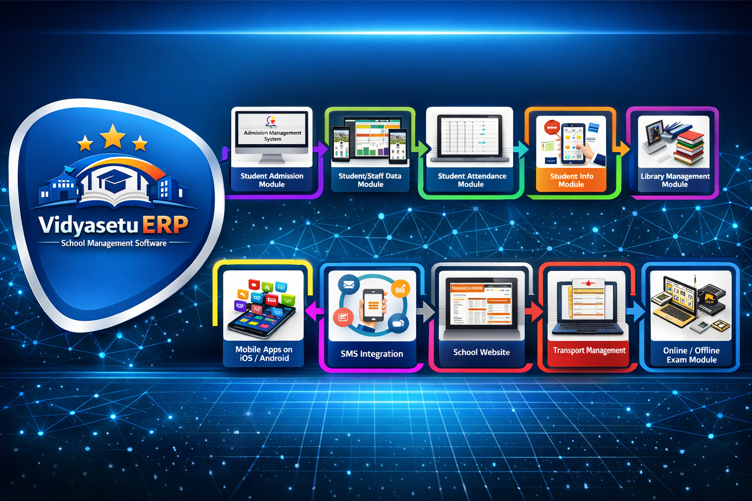 Vidyasetu ERP